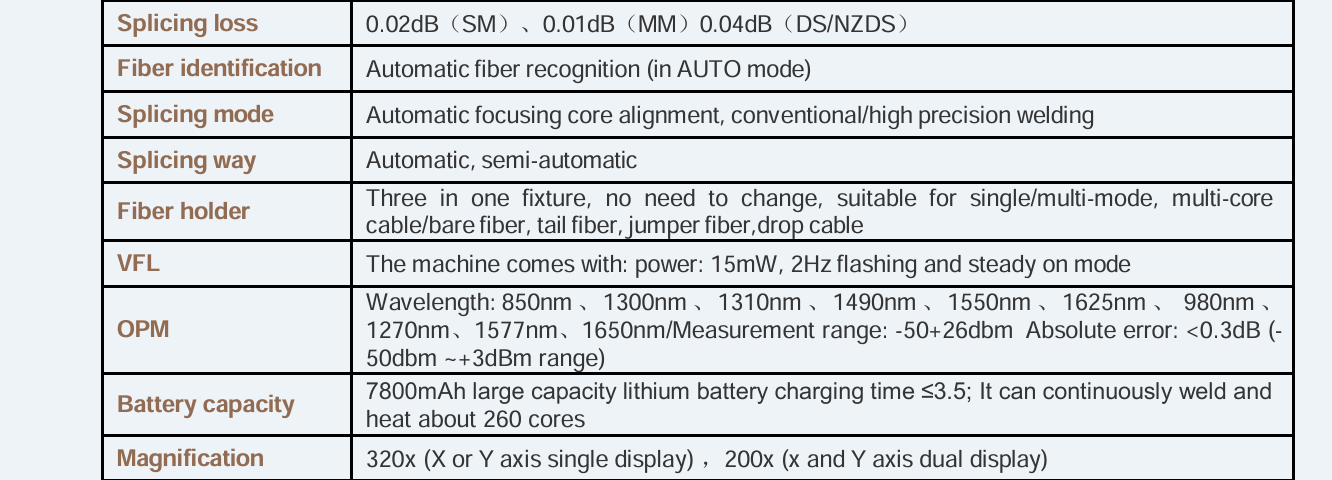Battery Description